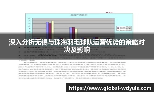 深入分析无锡与珠海羽毛球队运营优势的策略对决及影响