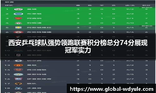 西安乒乓球队强势领跑联赛积分榜总分74分展现冠军实力